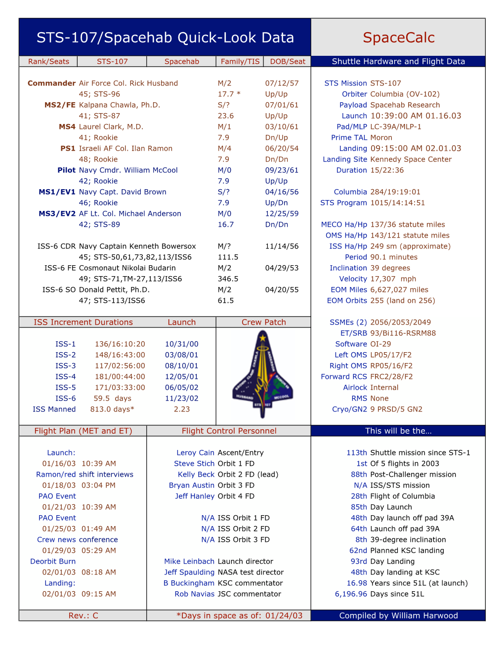 STS-107/Spacehab Quick-Look Data Spacecalc