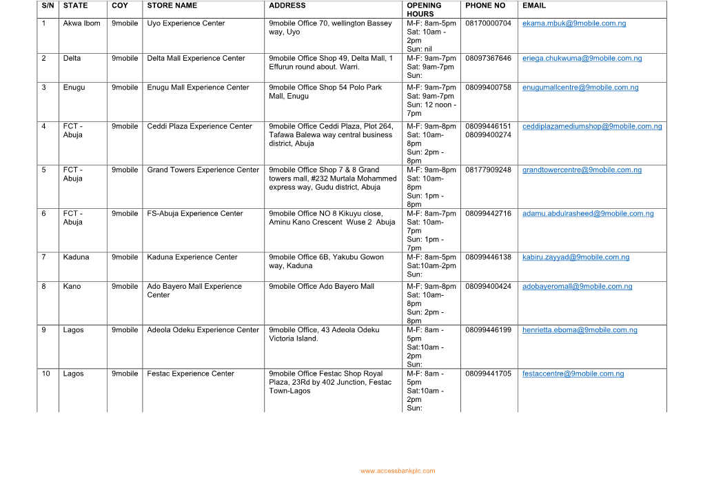 Device Finance Locations