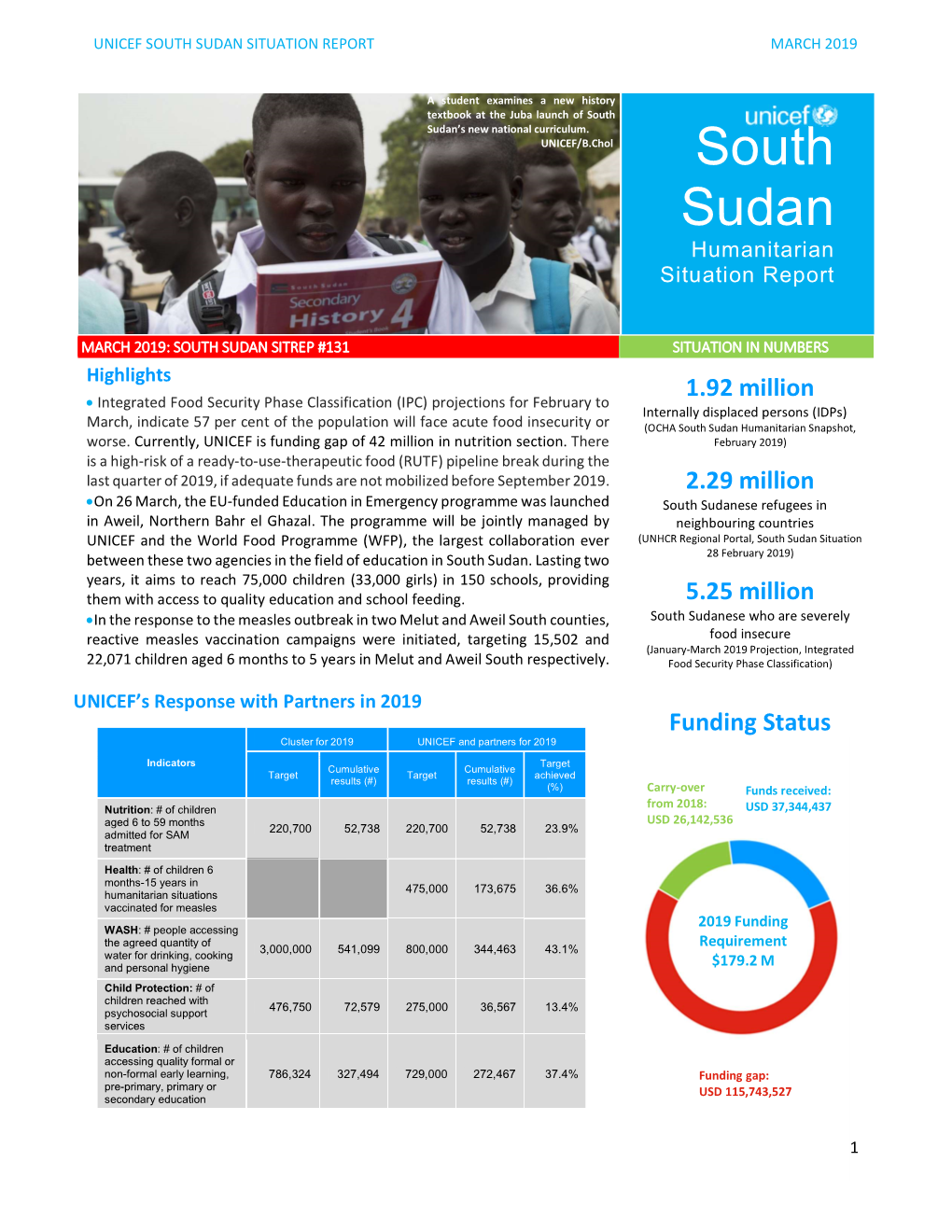South Sudan Situation Report March 2019