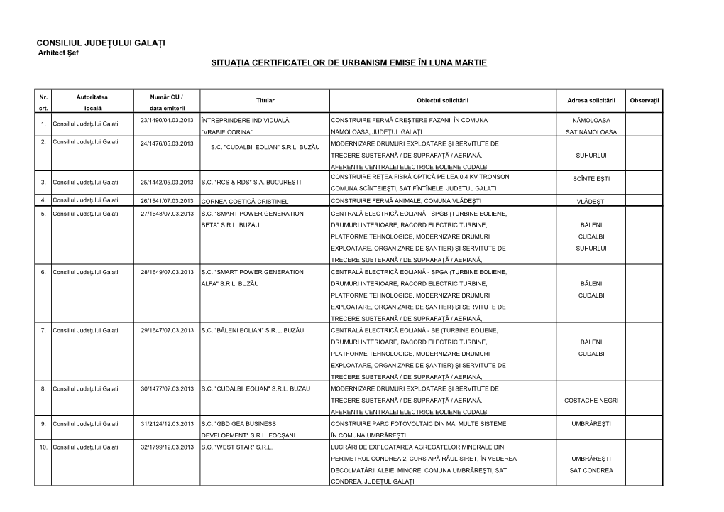 CONSILIUL JUDEŢULUI GALAŢI Arhitect Şef SITUAŢIA CERTIFICATELOR DE URBANISM EMISE ÎN LUNA MARTIE