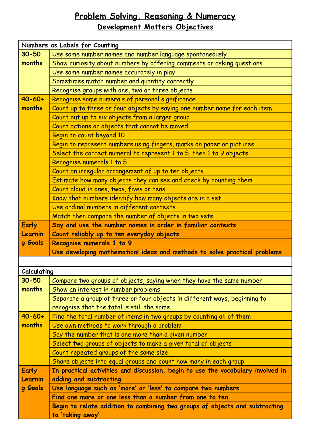 Problem Solving, Reasoning & Numeracy