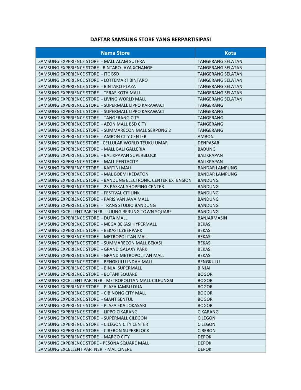 DAFTAR SAMSUNG STORE YANG BERPARTISIPASI Nama Store Kota