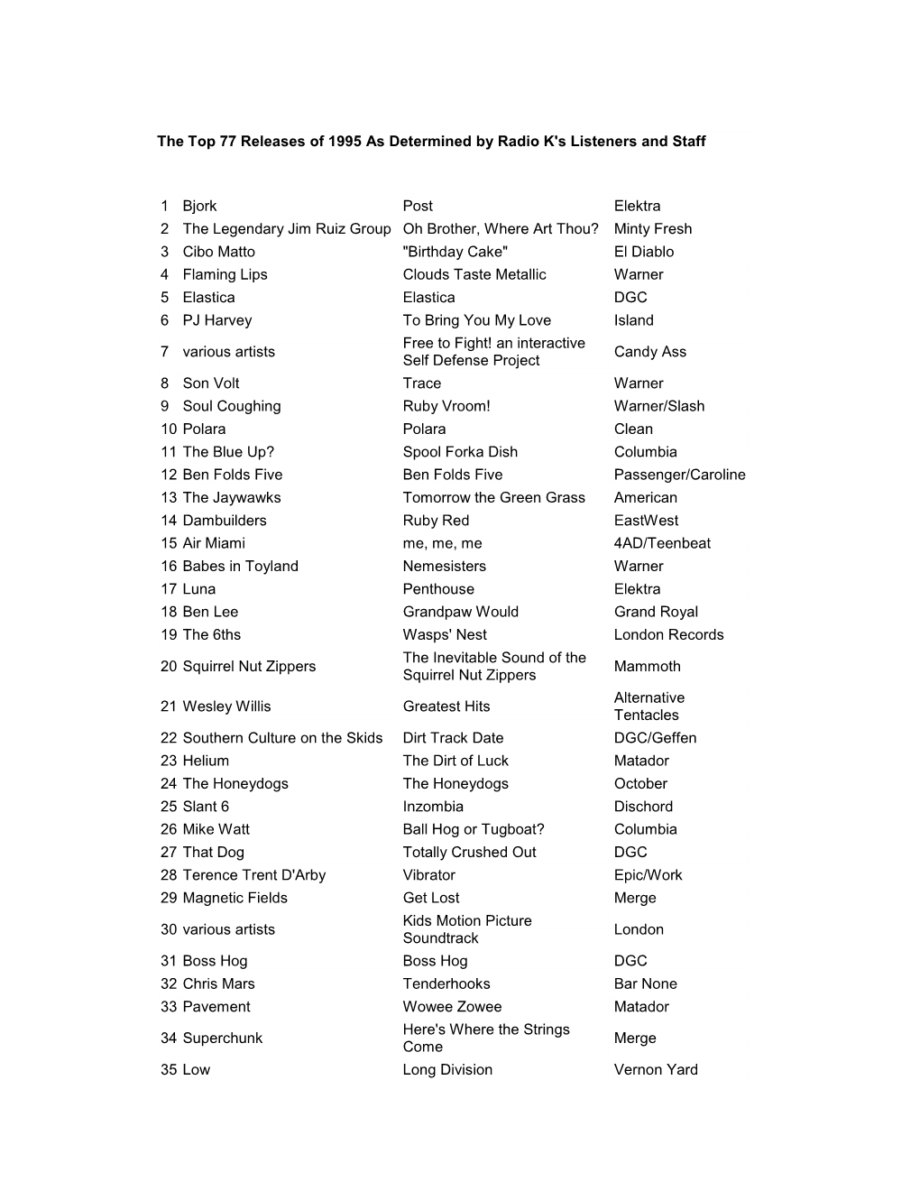 The Top 77 Releases of 1995 As Determined by Radio K's Listeners and Staff