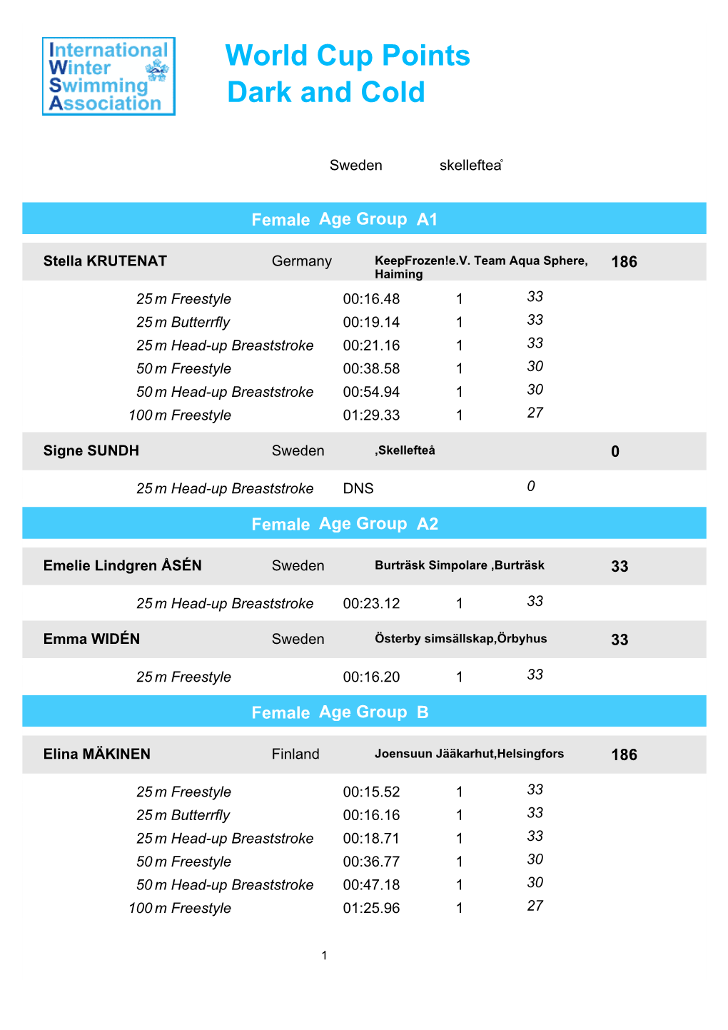 Dark and Cold World Cup Points