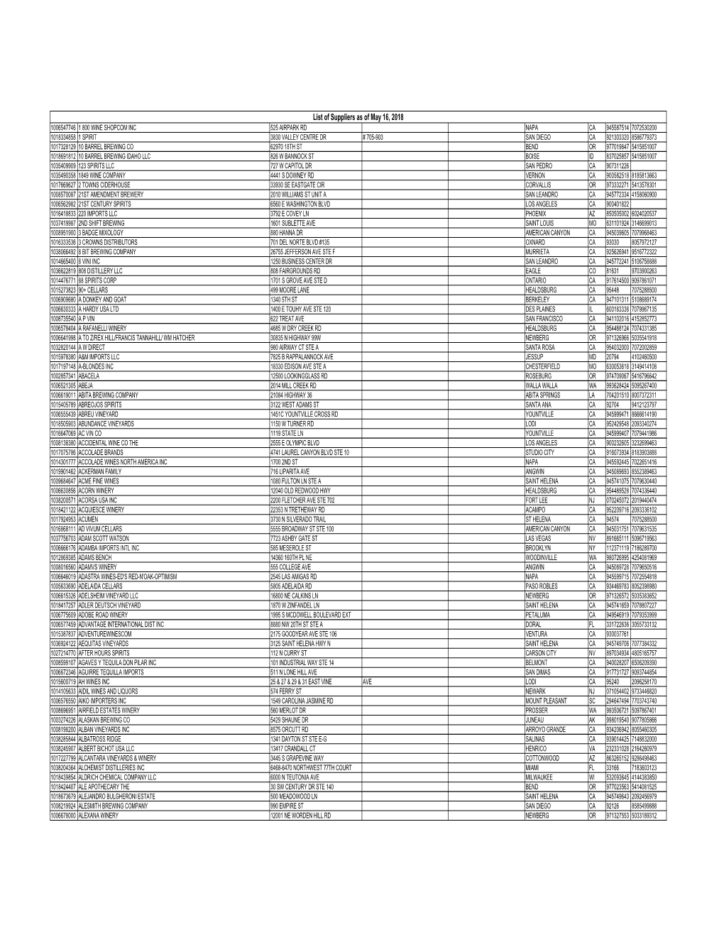 List of Suppliers As of May 16 2018