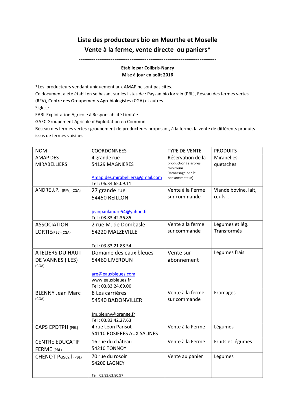 Liste Des Producteurs Bio En Meurthe Et Moselle Vente À La Ferme, Vente Directe Ou Paniers* ------Etablie Par Colibris-Nancy Mise À Jour En Août 2016