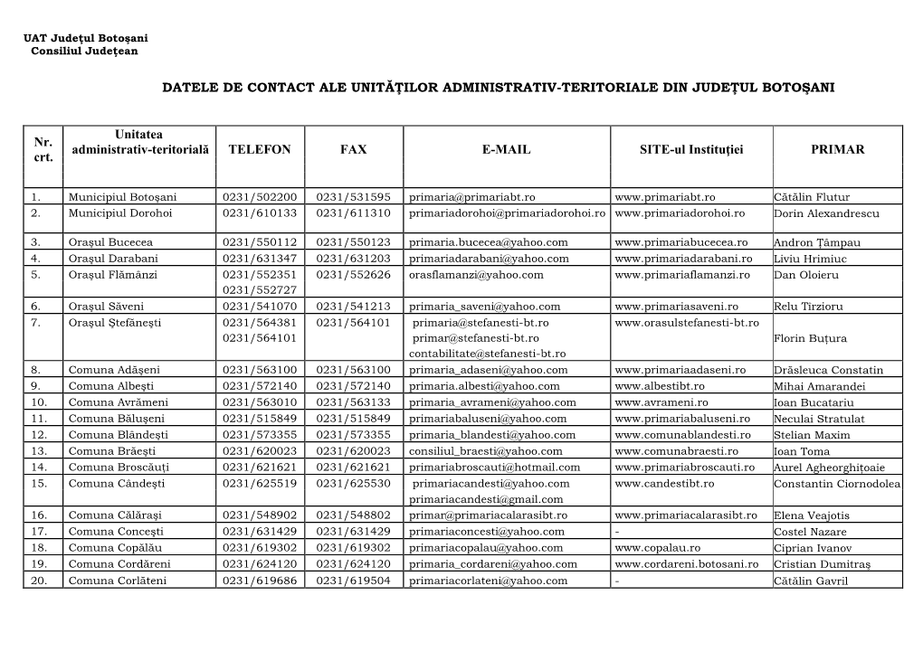 Date Contact Primarii.Pdf