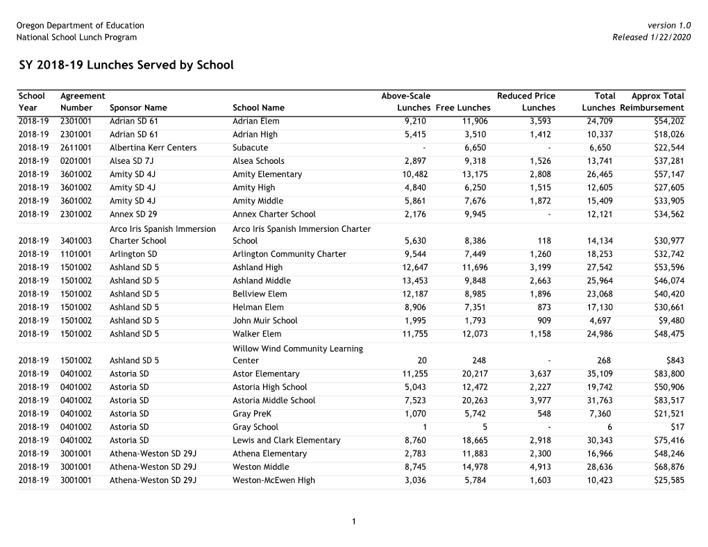 SY 2018-19 Lunches Served by School