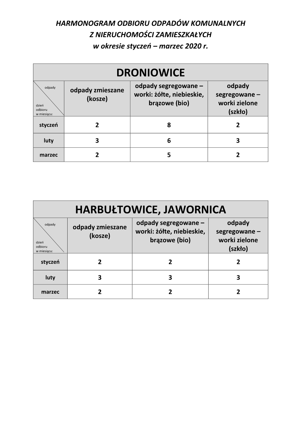 Droniowice Harbułtowice, Jawornica