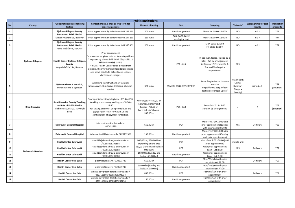Public Institutions Public Institutions Conducting Contact Phone, E-Mail Or Web Form for Waiting Time for Test Translation No