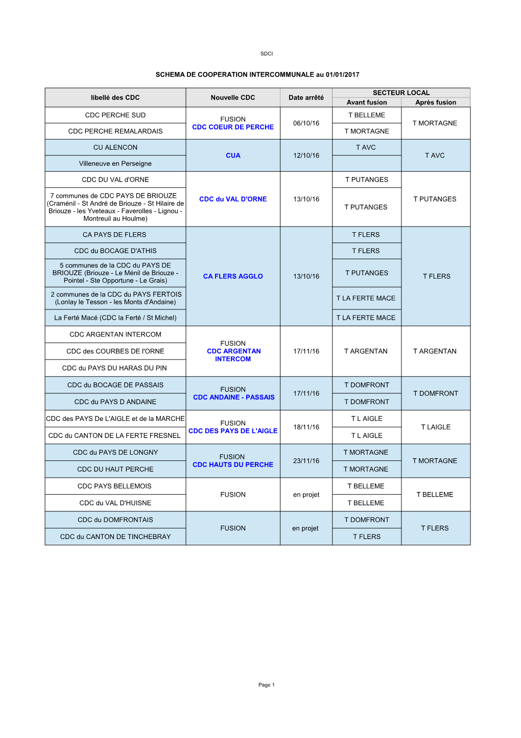 SCHEMA DE COOPERATION INTERCOMMUNALE Au 01/01/2017