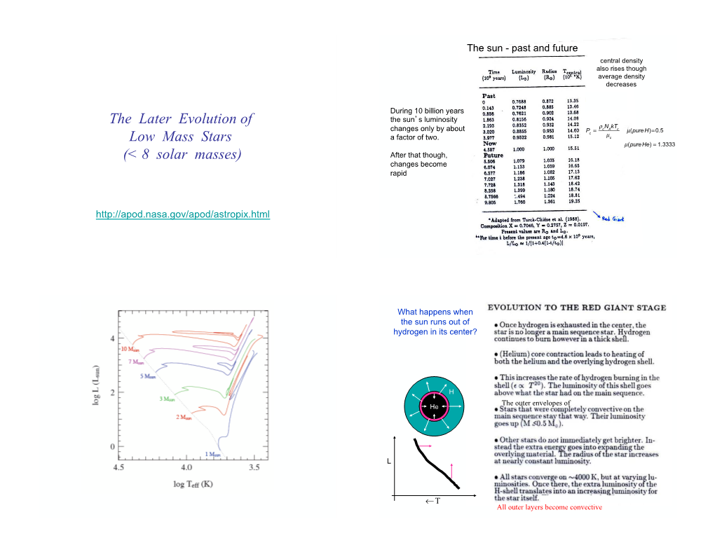 The Later Evolution of Low Mass Stars (< 8 Solar Masses)