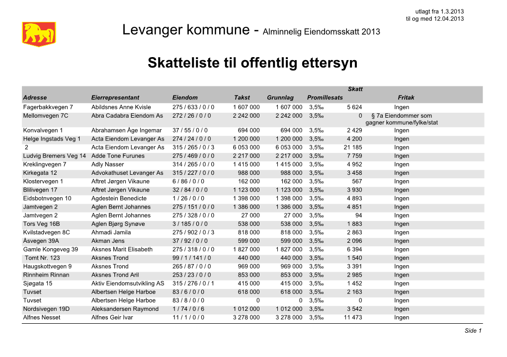 Alminnelig Eiendomsskatt 2013 Skatteliste Til Offentlig Ettersyn