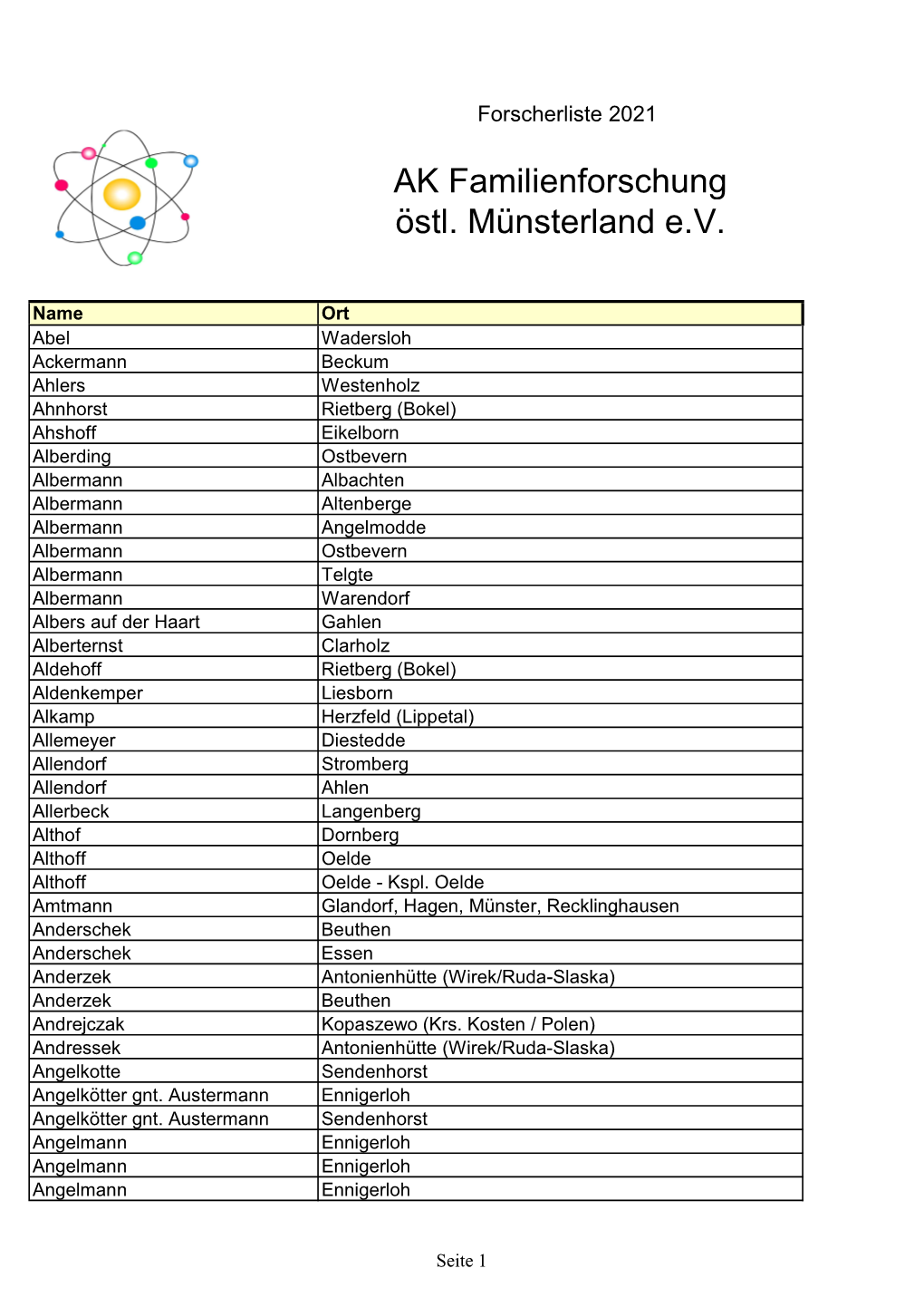 21.03.14 Forscherliste 2021 Kopie.Xlsx