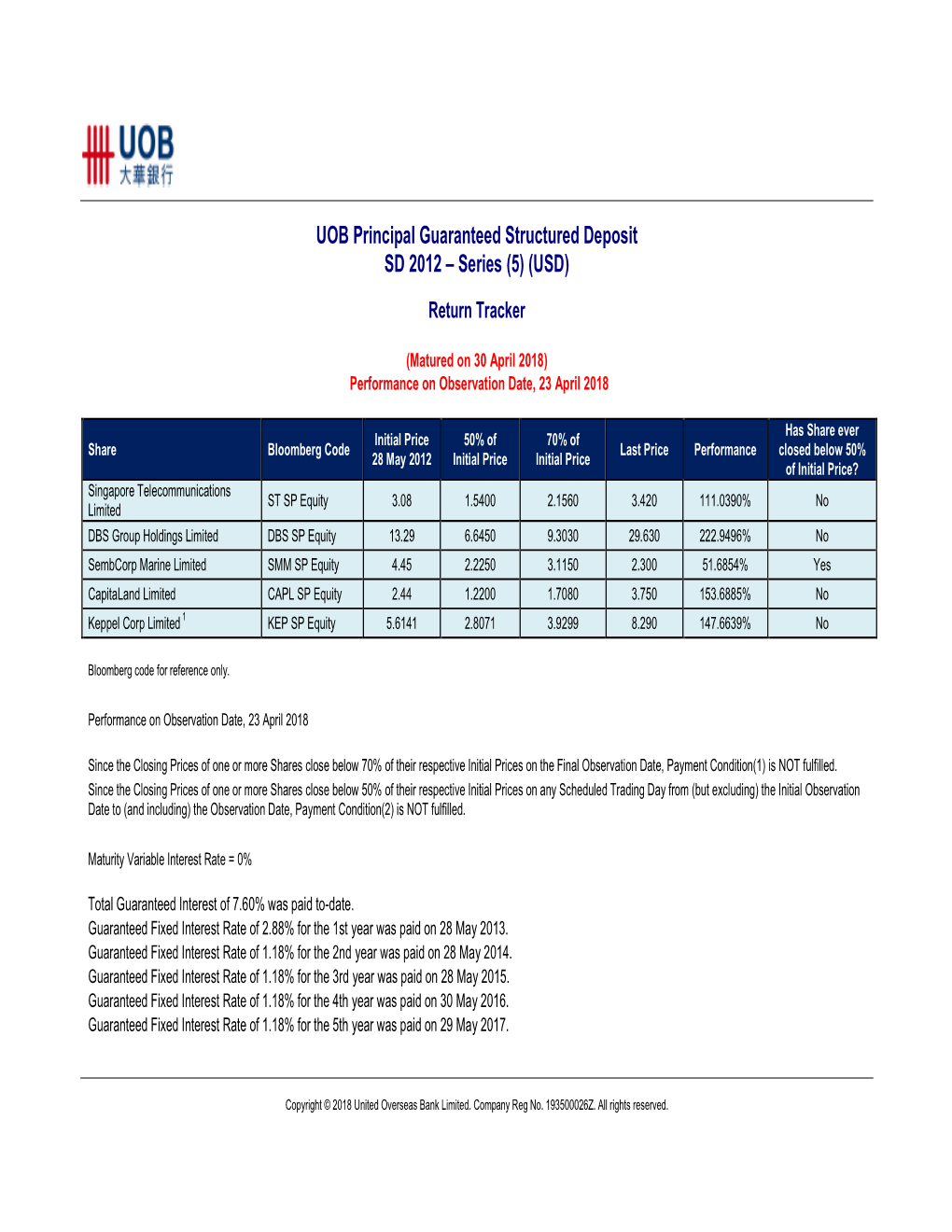 UOB Principal Guaranteed Structured Deposit SD 2012 – Series (5) (USD)