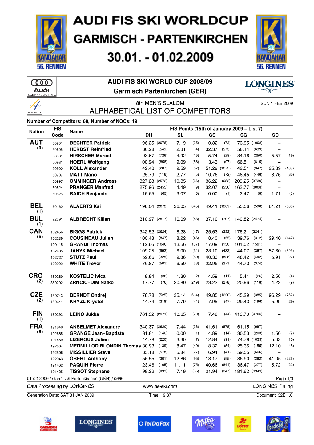 Manufacturers Standings Overall