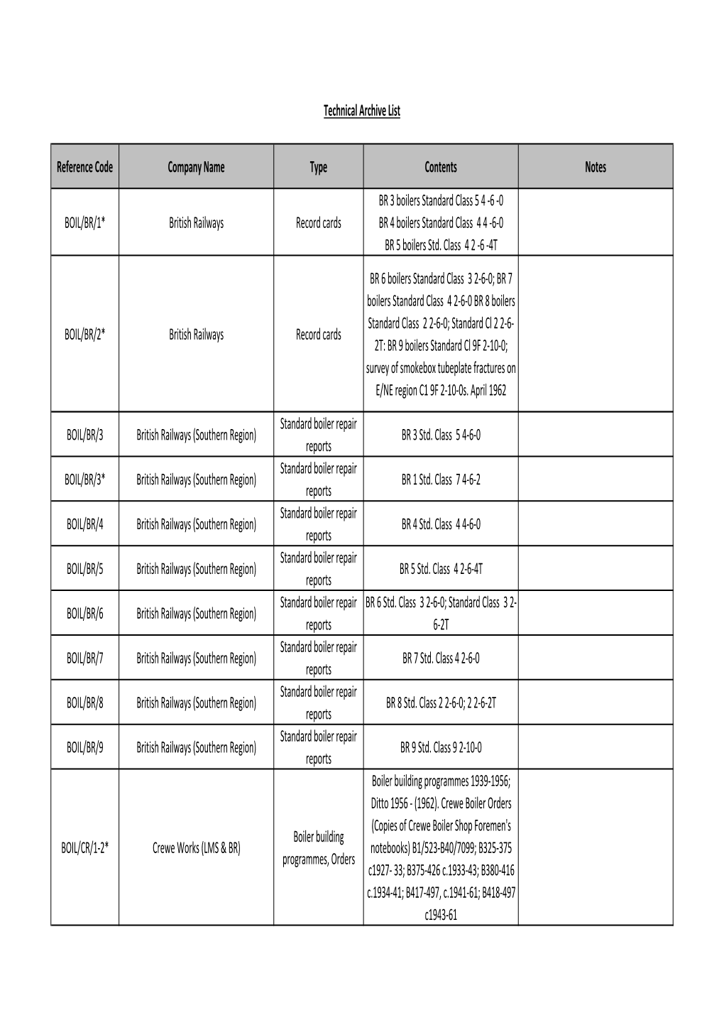 Tech Archive Master List4.Xlsx