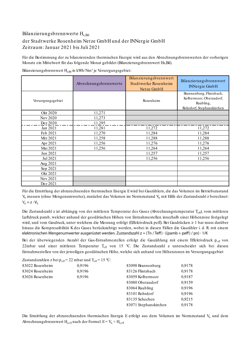 Bilanzierungsbrennwerte Hs,Bil Der Stadtwerke Rosenheim Netze Gmbh Und Der Innergie Gmbh Zeitraum: Januar 2021 Bis Juli 2021