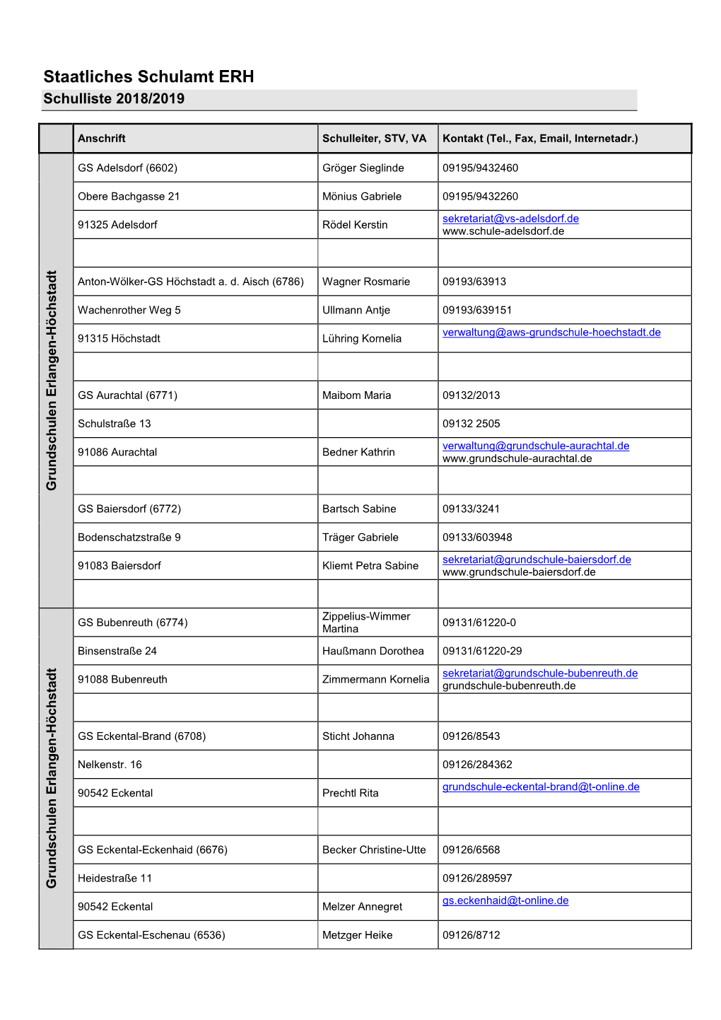 Staatliches Schulamt ERH Schulliste 2018/2019