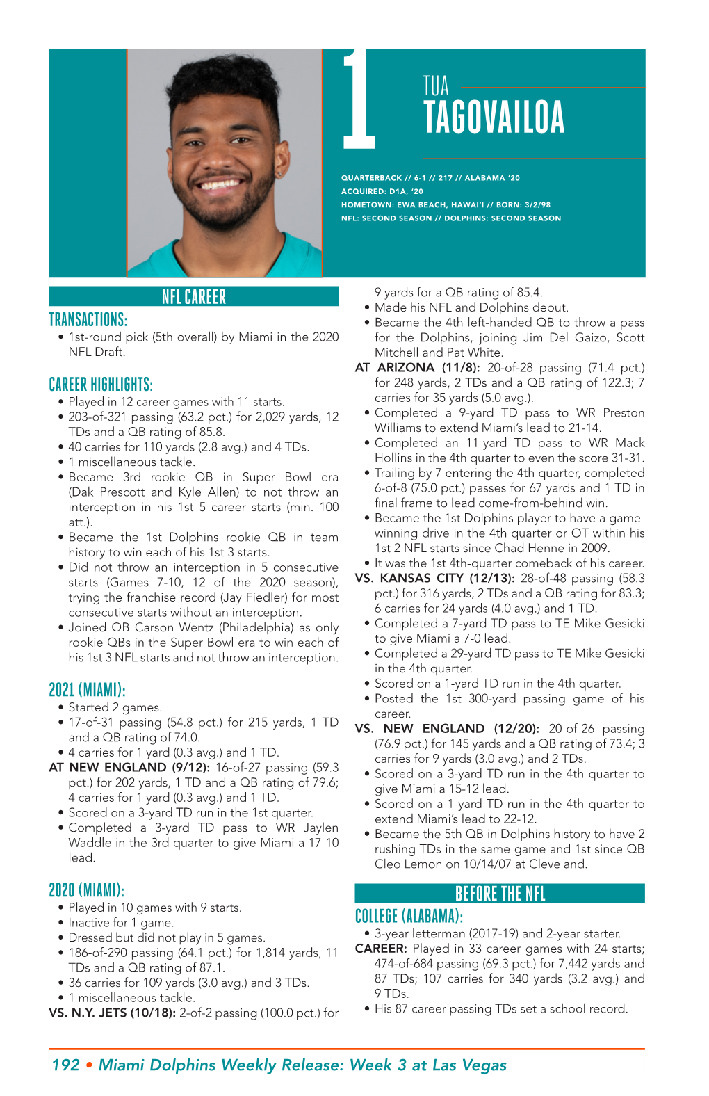 Tagovailoa Quarterback // 6-1 // 217 // Alabama ‘20 Acquired: D1a, ‘20 Hometown: Ewa Beach, Hawai’I // Born: 3/2/98 Nfl: Second Season // Dolphins: Second Season