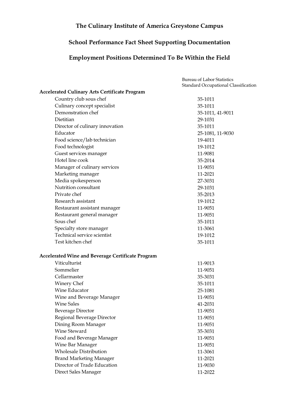 Employment Positions Within the Field