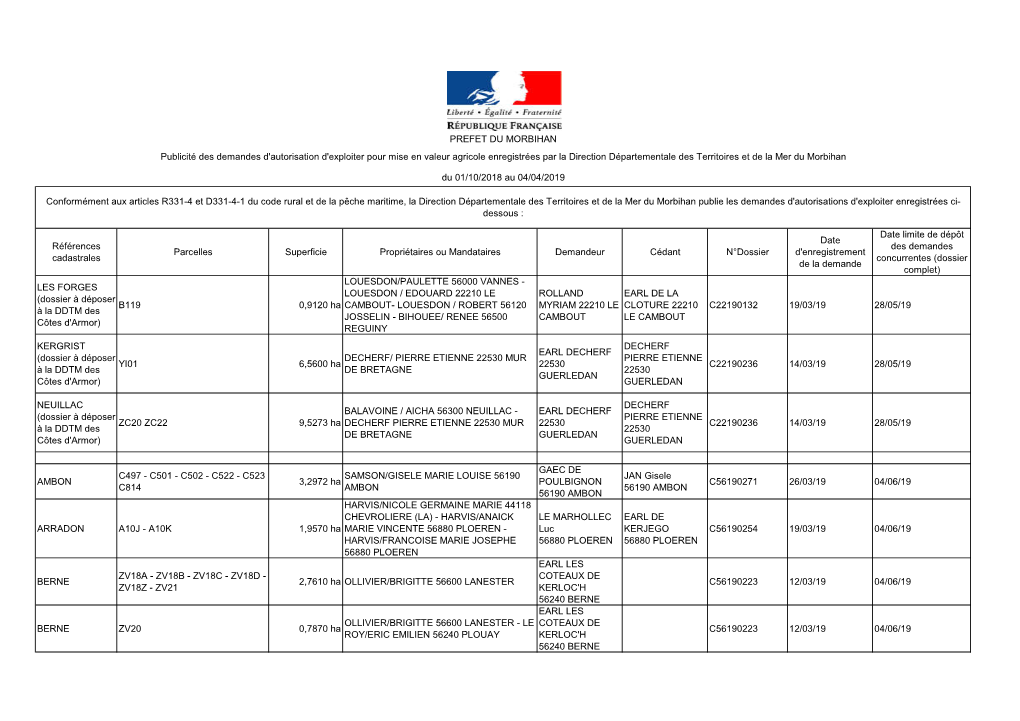 Références Cadastrales Parcelles Superficie Propriétaires Ou Mandataires Demandeur Cédant N°Dossier Date D'enregistre