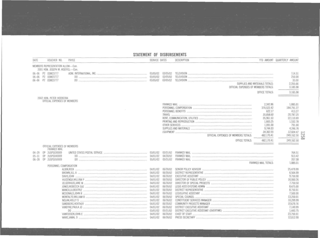 Statement of Disbursements Date Voucher No