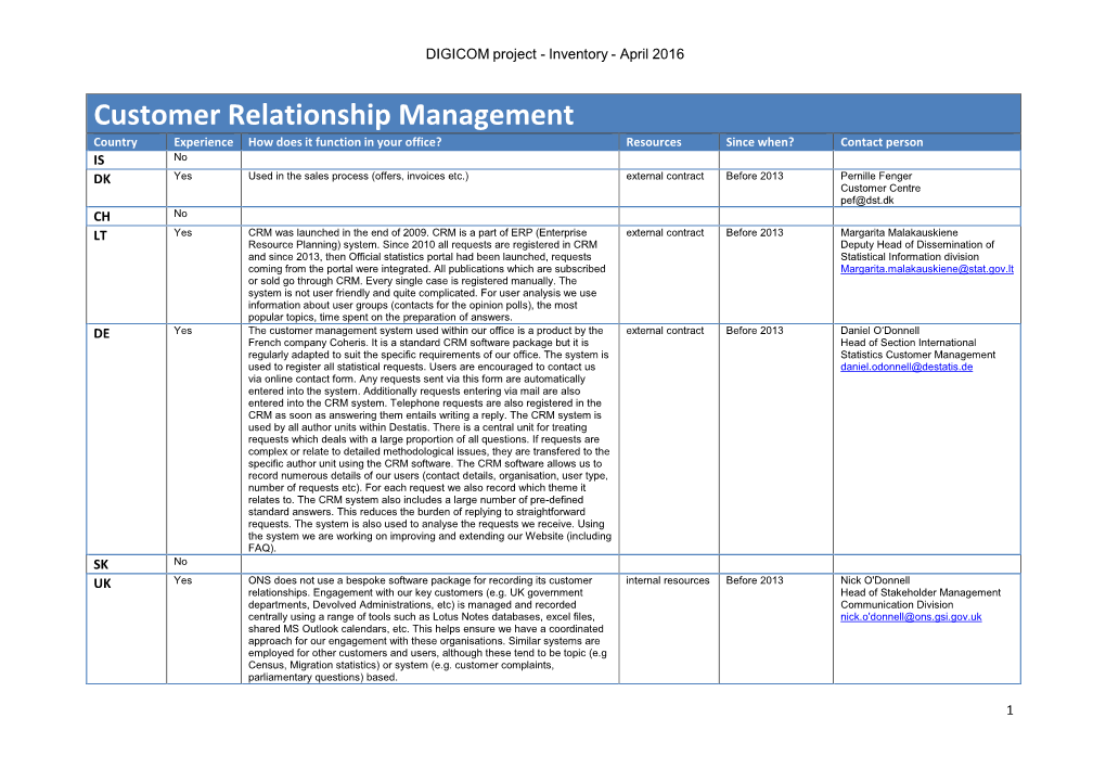 Customer Relationship Management