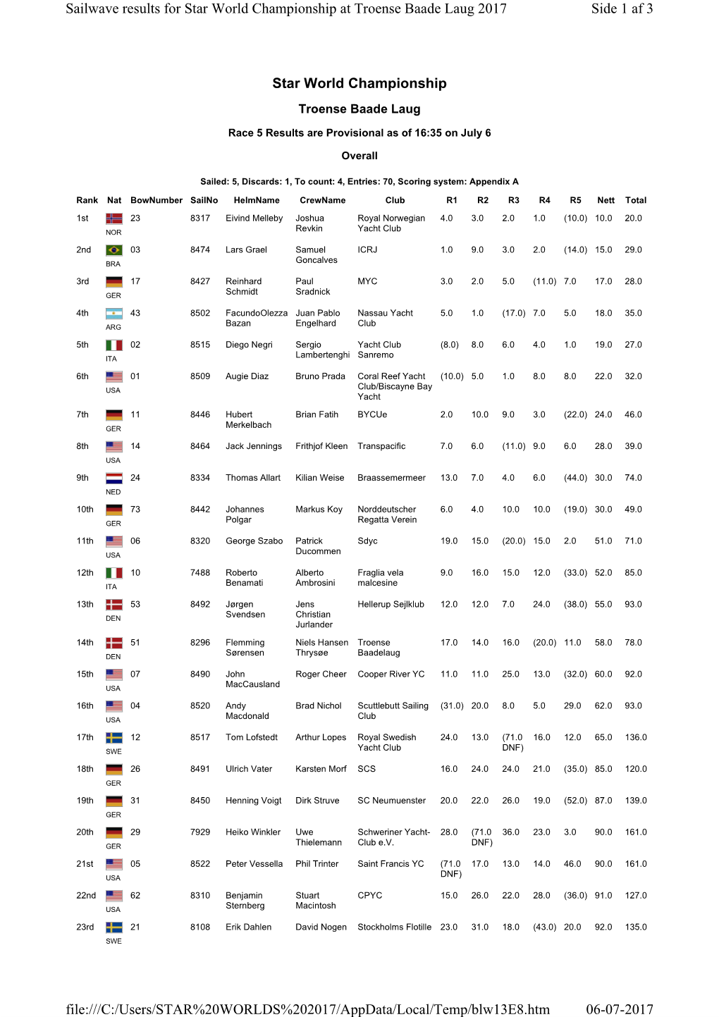 Star World Championship Side 1 Af 3 Sailwave Results for Star World