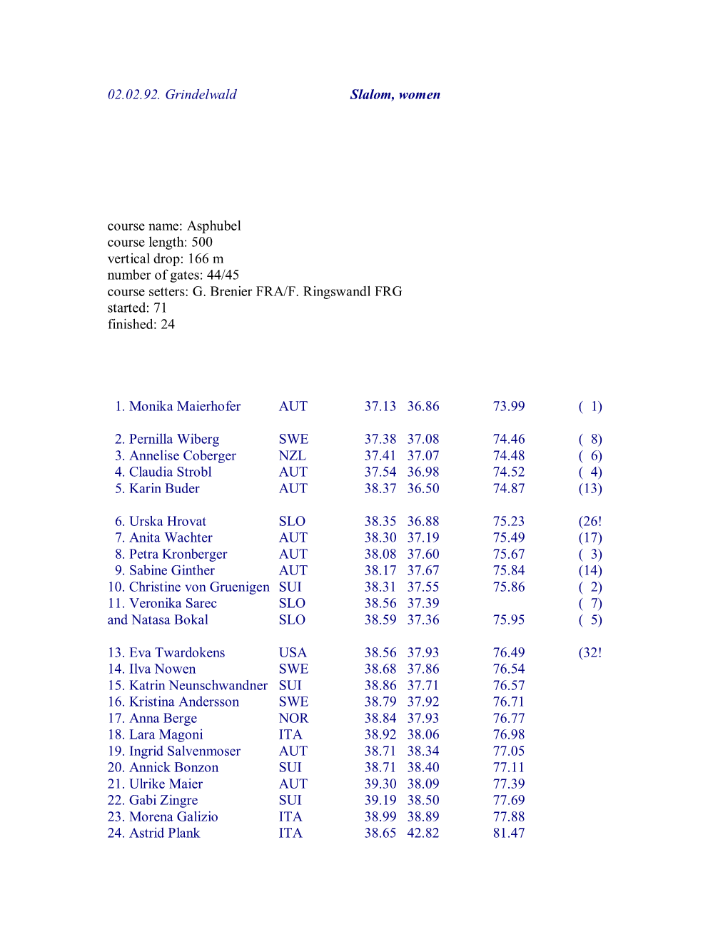 02.02.92. Grindelwald Slalom, Women Course Name: Asphubel Course