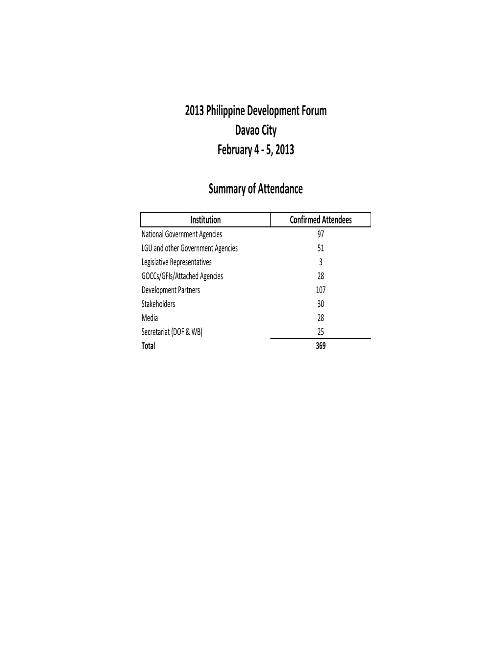 PDF 2013 Attendance Sheet.Xlsx