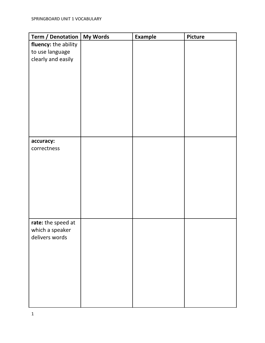 Springboard Unit 1 Vocabulary