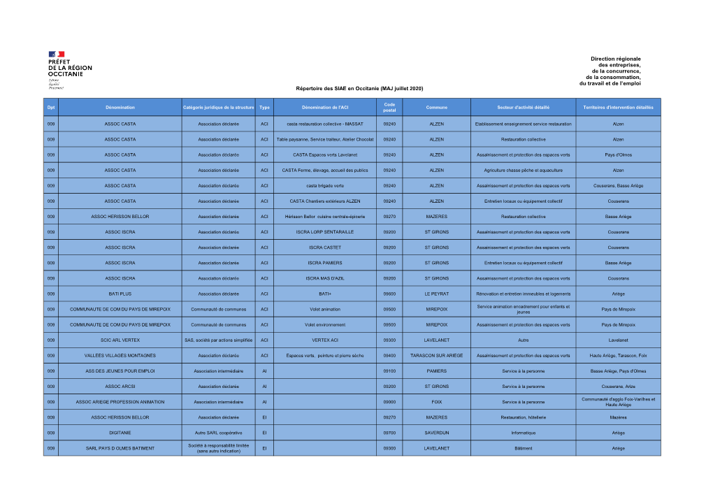 Répertoire Des SIAE En Occitanie (MAJ Juillet 2020)