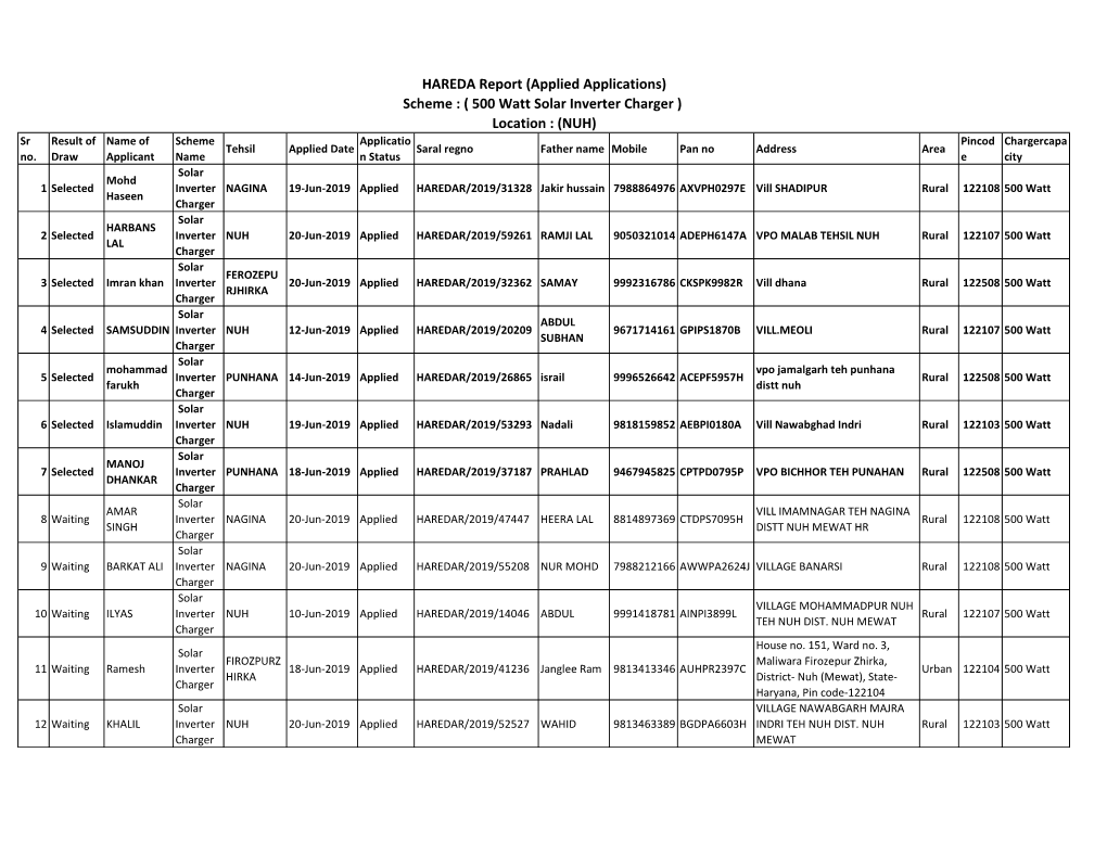 NUH) Sr Result of Name of Scheme Applicatio Pincod Chargercapa Tehsil Applied Date Saral Regno Father Name Mobile Pan No Address Area No