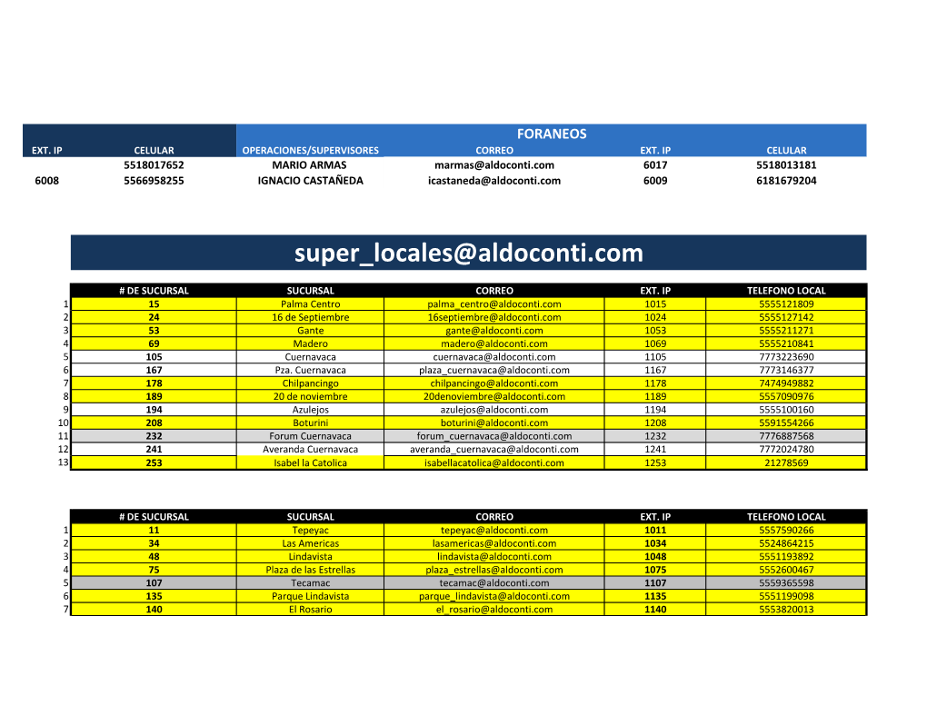 Consulta Sucursales