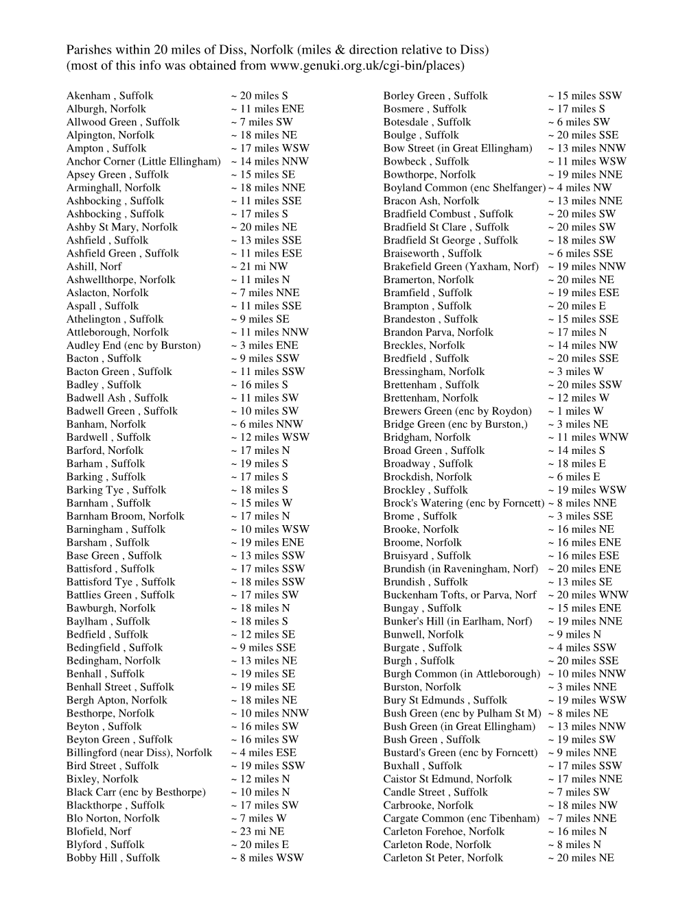 Parishes Within 20 Miles of Diss, Norfolk (Miles & Direction Relative to Diss) (Most of This Info Was Obtained From