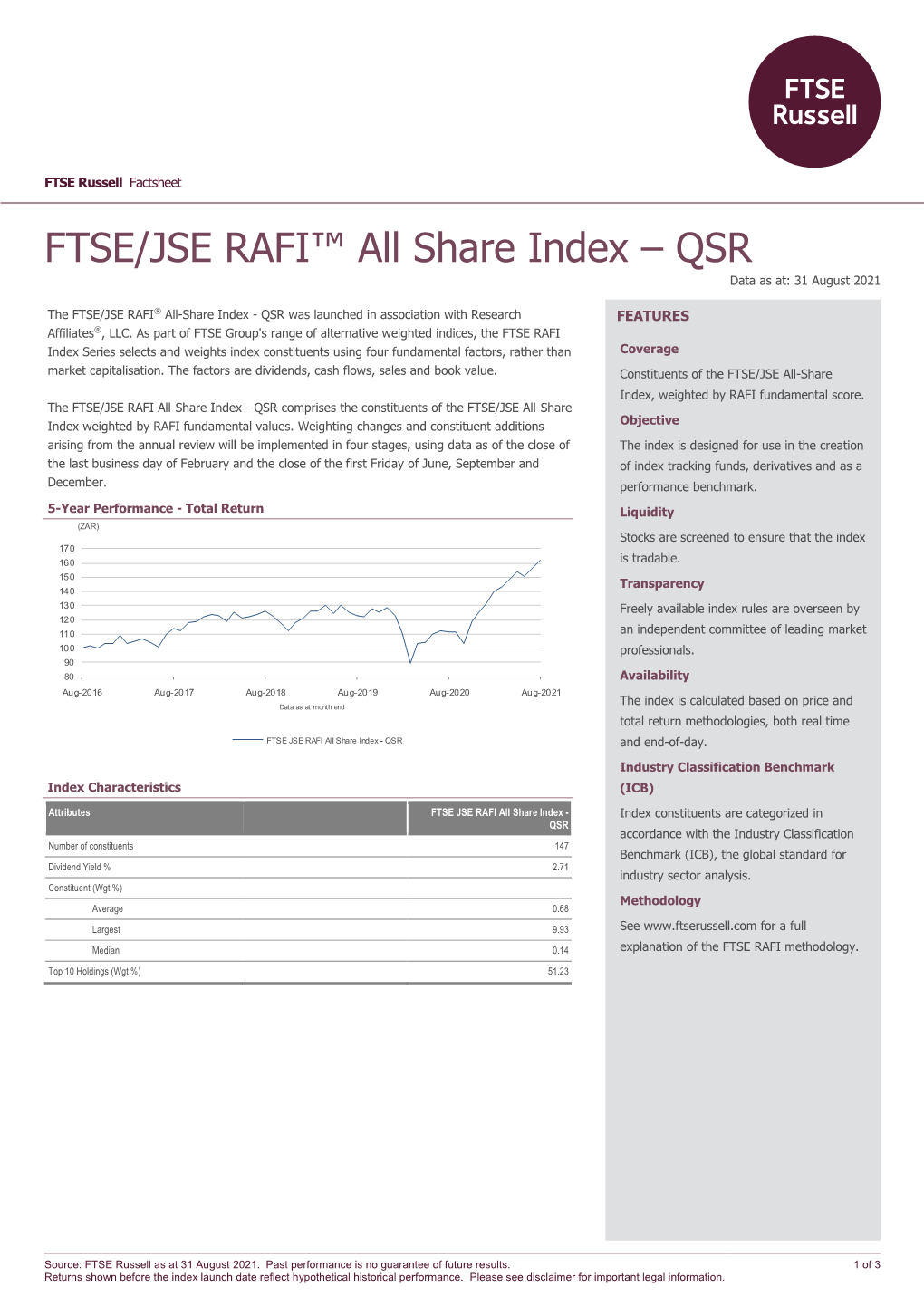 FTSE/JSE RAFI™ All Share Index –