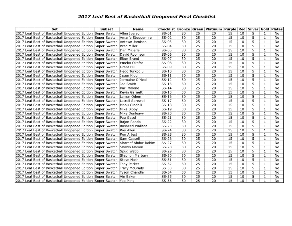 2017 Leaf Best of Basketball Unopened Final Checklist