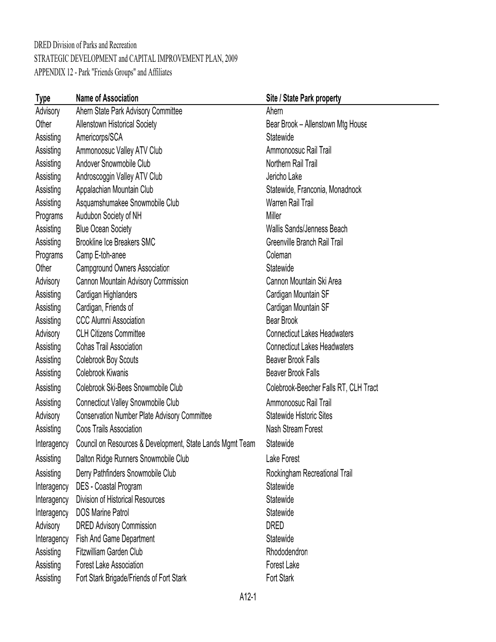 Park "Friends Groups" and Affiliates