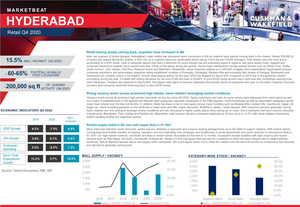 India- Hyderabad- Retail Q4 2020