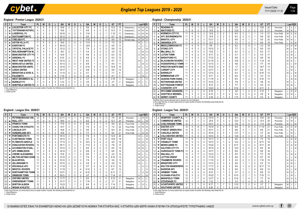 England Top Leagues 2019 - 2020 17/11/2020 11:32 1/34