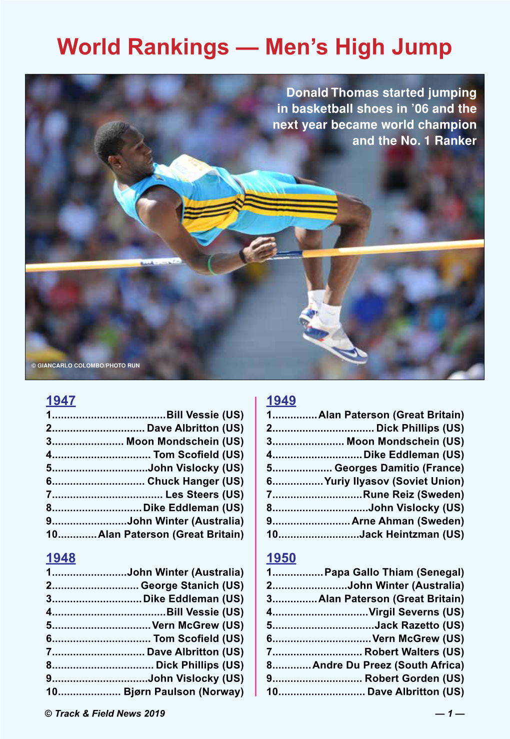 World Rankings — Men’S High Jump