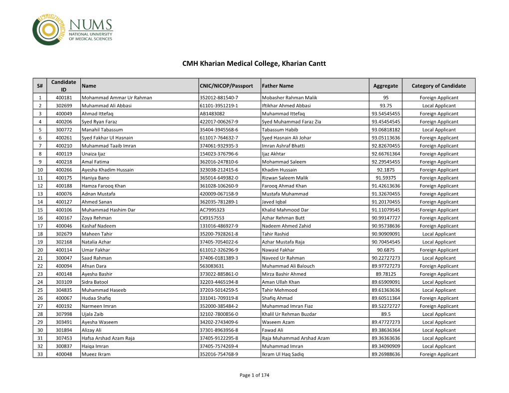 CMH Kharian Medical College, Kharian Cantt