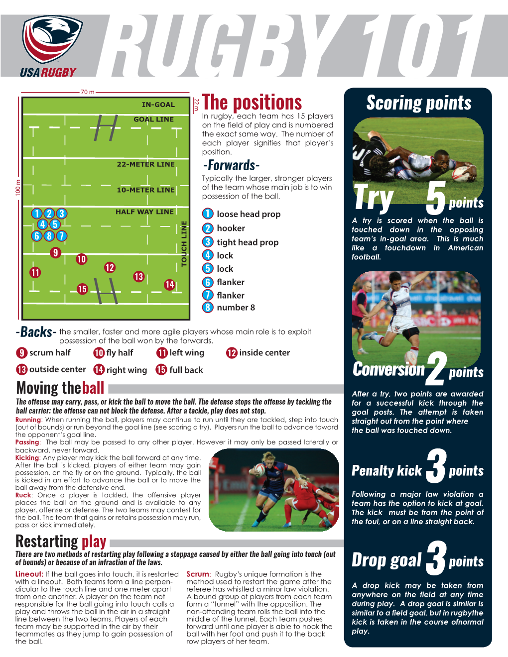 The Positions Scoring Points in Rugby, Each Team Has 15 Players GOAL LINE on the Field of Play and Is Numbered