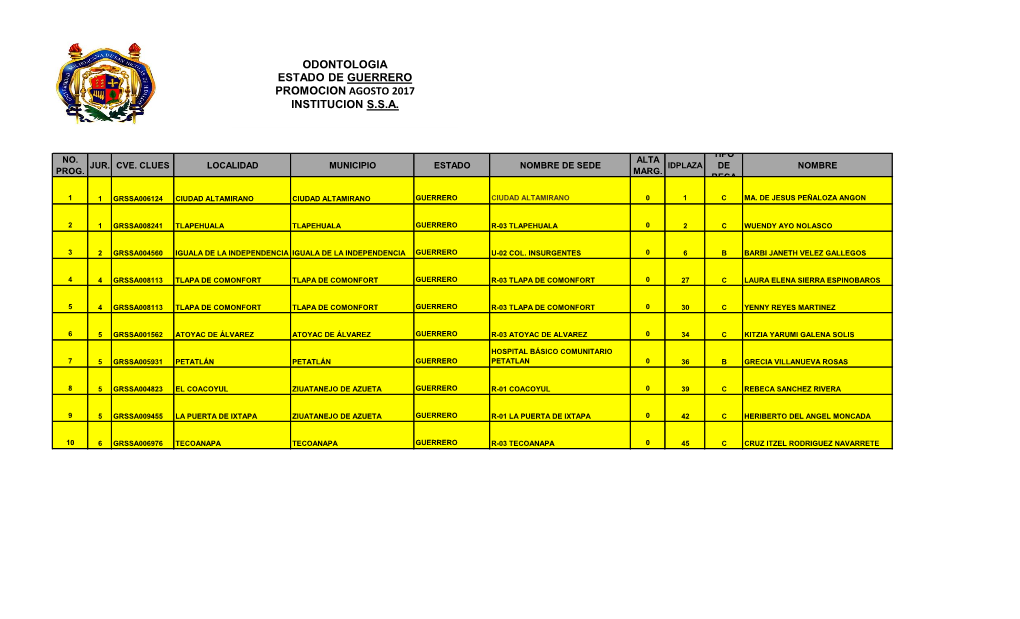 Odontologia Estado De Guerrero Promocion Agosto 2017 Institucion S.S.A