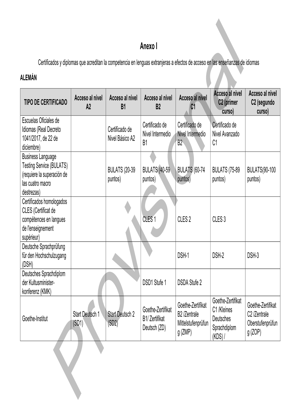 Anexo I Certificados Y Diplomas Que Acreditan La Competencia En Lenguas Extranjeras a Efectos De Acceso En Las Enseñanzas De Idiomas ALEMÁN