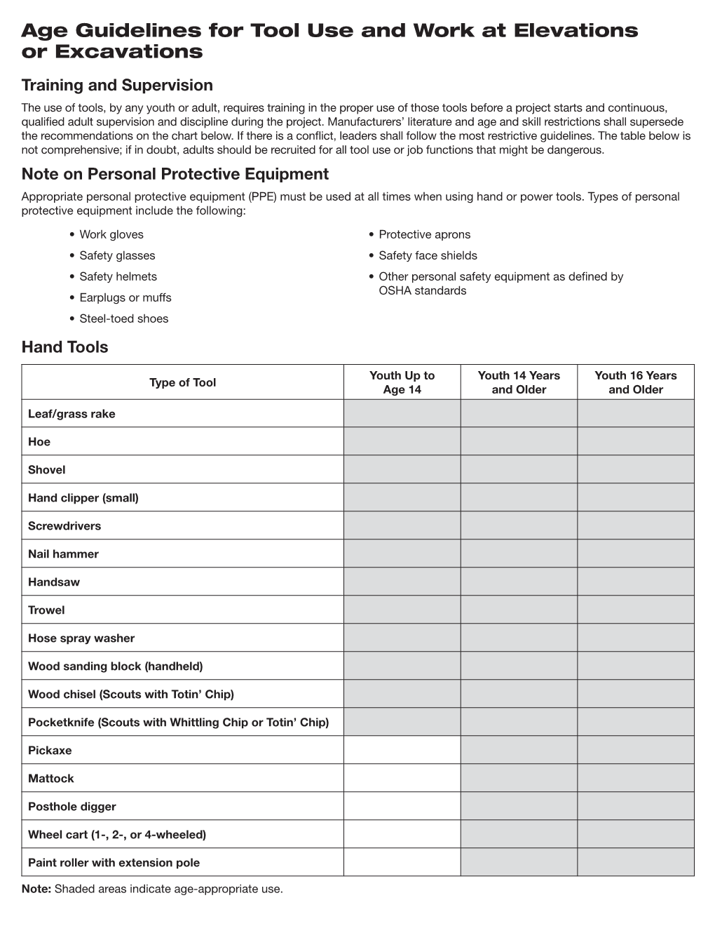 Age Guidelines for Tool Use and Work at Elevations Or Excavations