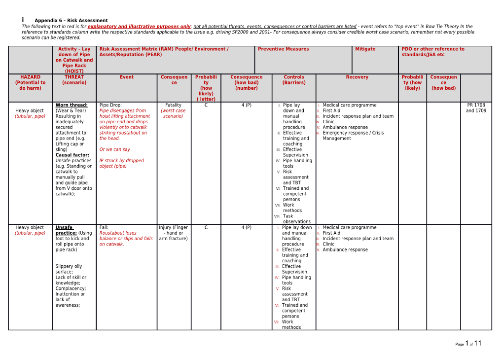 Appendix 6 Risk Assessment