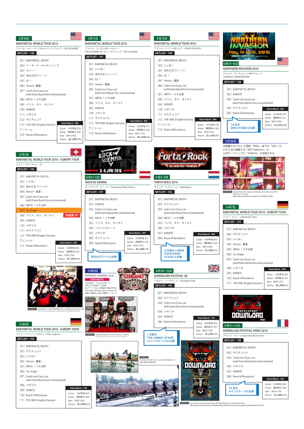 5月10日 Babymetal World Tour 2016 5月11日 Babymetal