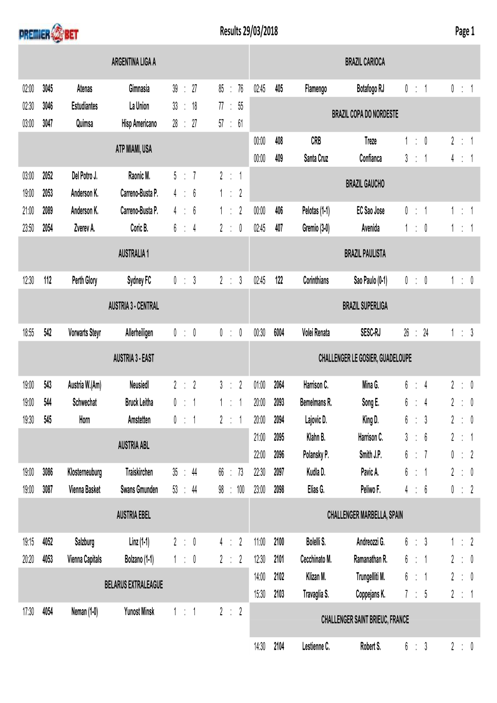 Results 29/03/2018 Page 1